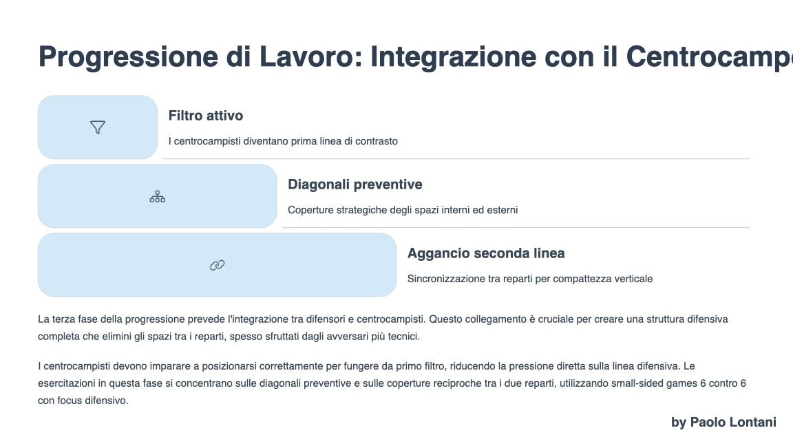 Scaglionamento della Linea Difensiva Negare la Profondita.006