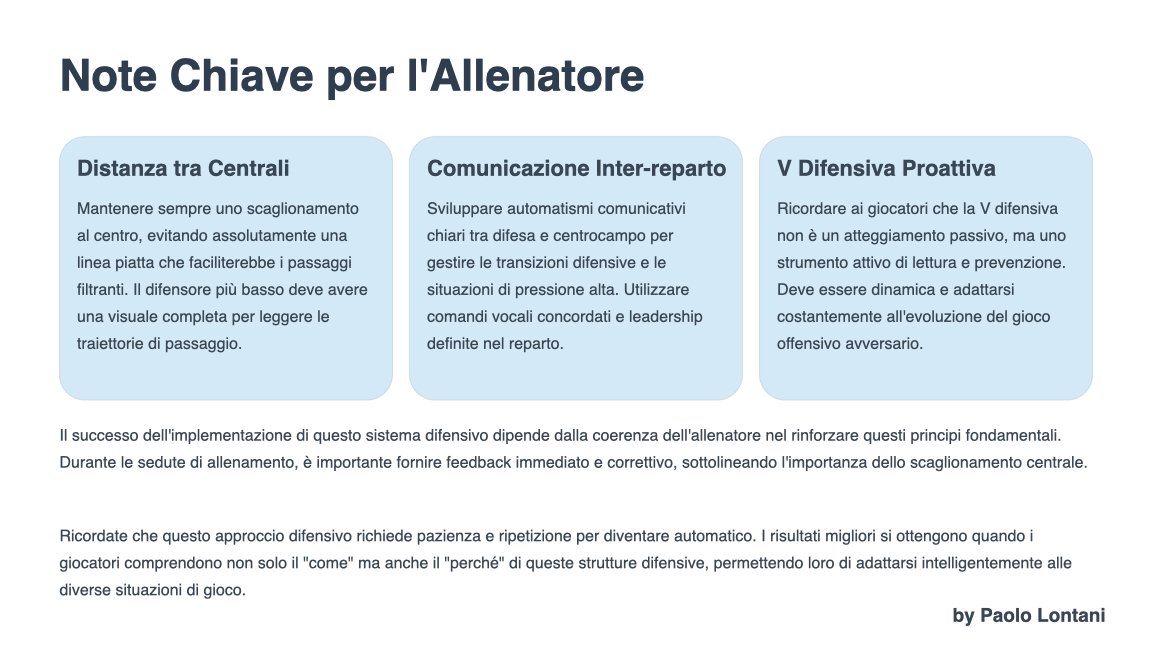 Scaglionamento della Linea Difensiva Negare la Profondita.008
