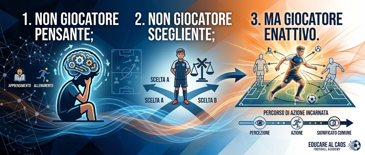 Non giocatore pensante